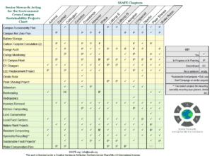 Q1 2024 Cross Campus Sustainability Chart