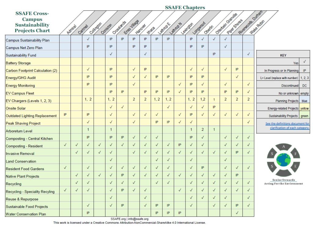 Cross-Chapter Sustainability Chart