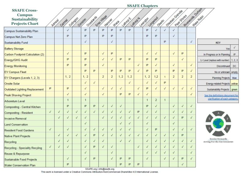 Chapter Sustainability Tracker