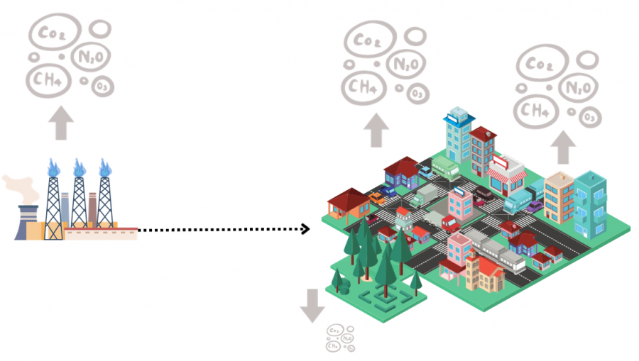 What is net zero graphic showing GHG emissions and sinks